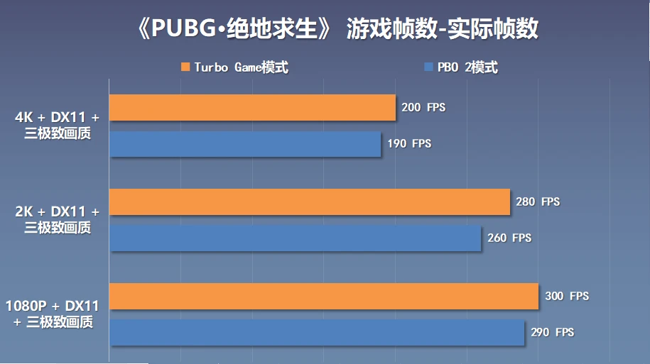 原价入手9800X3D之后,搭配4070TiS+ D5-6000C28内存装一台刀把机